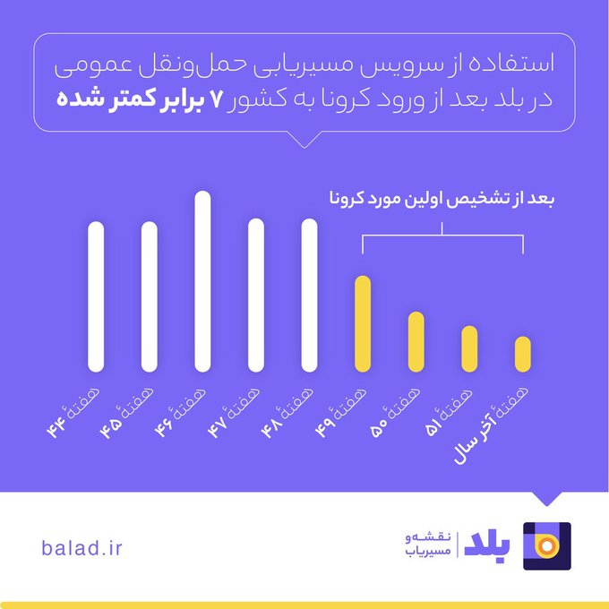 مسیریاب بلد