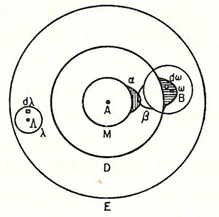 لودویگ بولتزمن / Ludwig Boltzmann