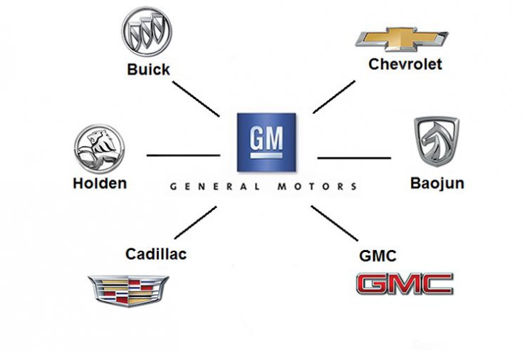 GM General motors