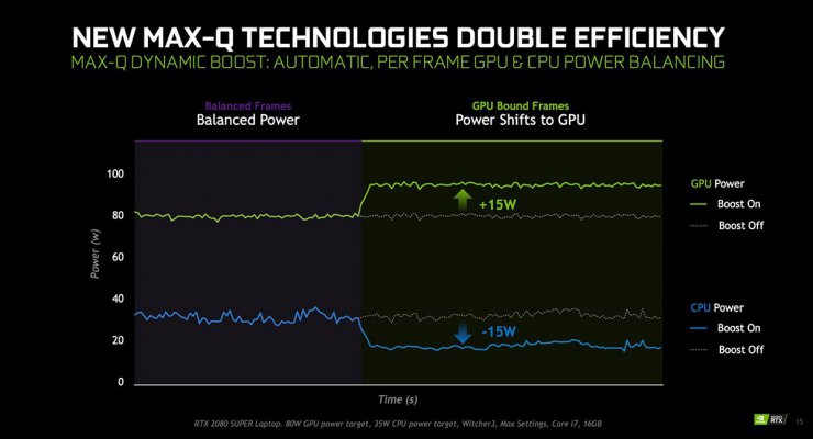 Nvidia GeForce RTX