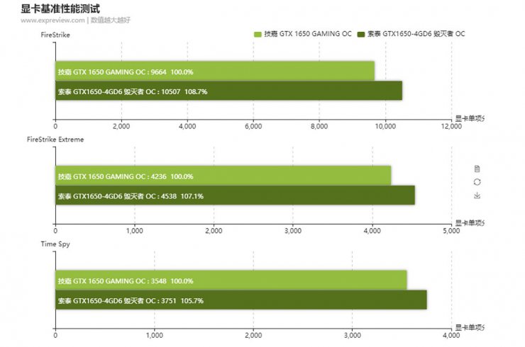 نسخه‌های جدید کارت گرافیک Nvidia GeForce GTX 1650 با حافظه‌ی GDDR6 معرفی شدند