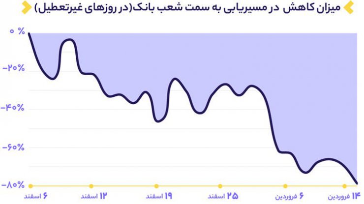 مسیریابی در زمان شیوع ویروس کرونا