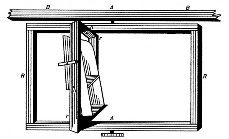 ارنست ماخ / Ernst Mach