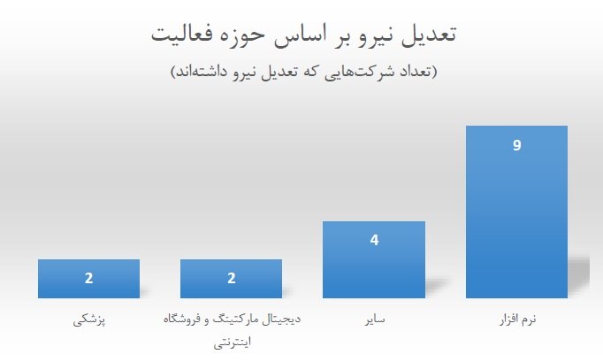 نمودار