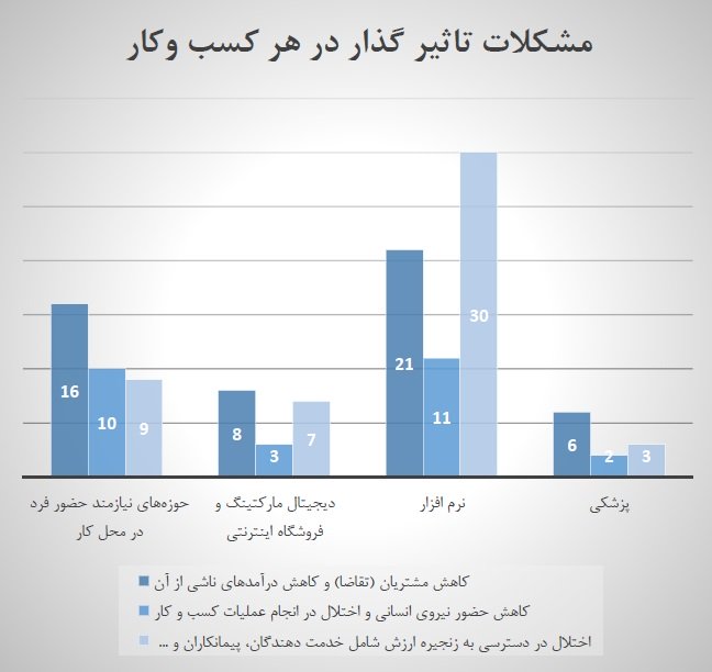 نمودار