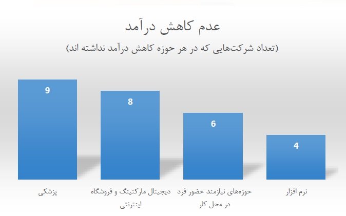 نمودار