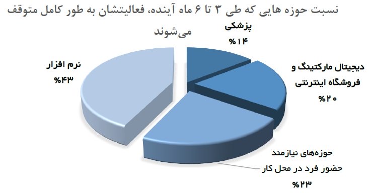 نمودار