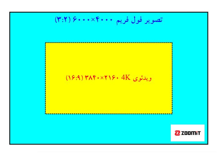 ویدیو 4k video frame