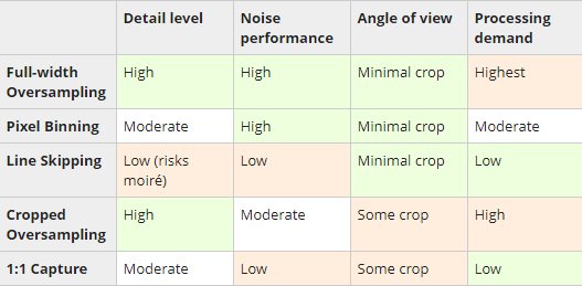 oversampling vs line skipping vs binning