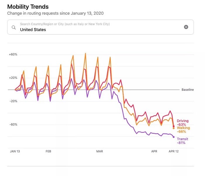 Apple Mobility Data