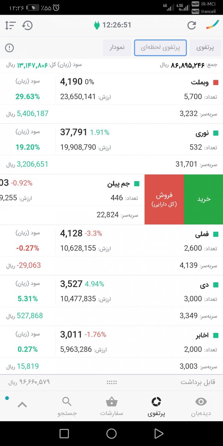 آموزش ایزی تریدر همراه برای سرمایه‌گذاری حرفه‌ای در بورس