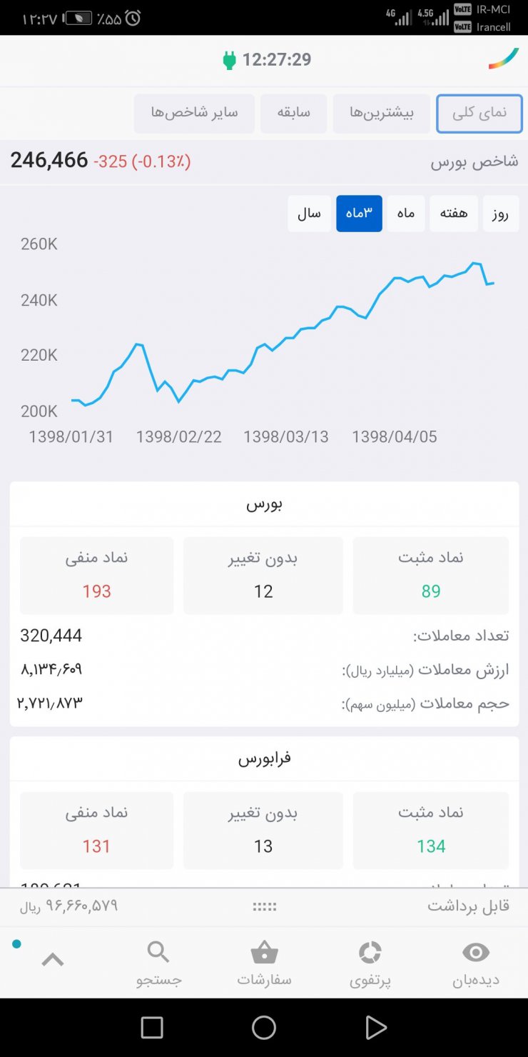 آموزش ایزی تریدر همراه برای سرمایه‌گذاری حرفه‌ای در بورس