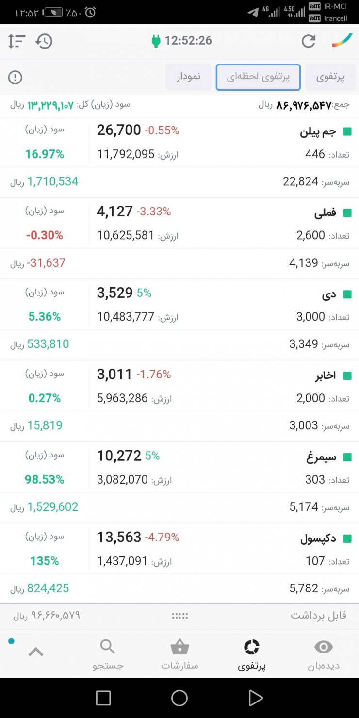 آموزش ایزی تریدر همراه برای سرمایه‌گذاری حرفه‌ای در بورس