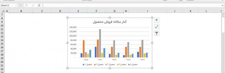 رسم نمودار در اکسل