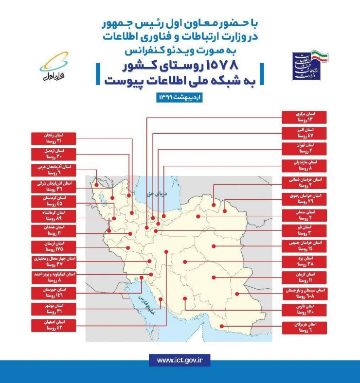 اینترنت در روستا