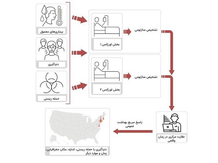 استراتژی ممانعت از بروز دنیاگیری