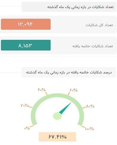 آمار رگولاتوری