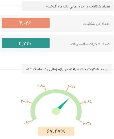 آمار رگولاتوری