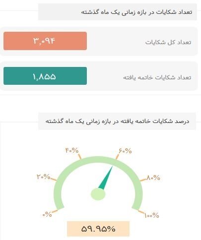 آمار رگولاتوری