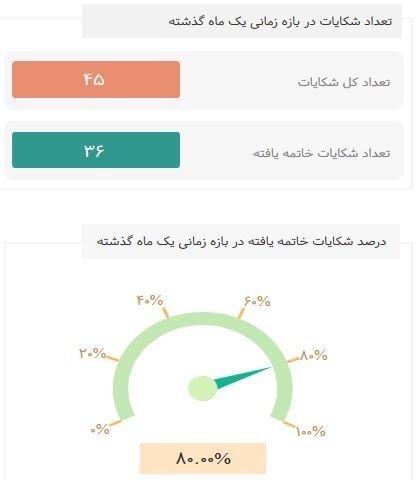 آمار رگولاتوری