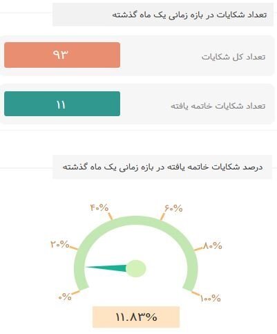 آمار رگولاتوری