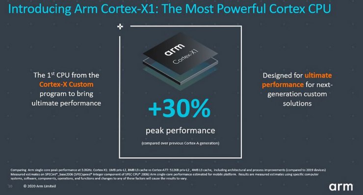 Cortex X1