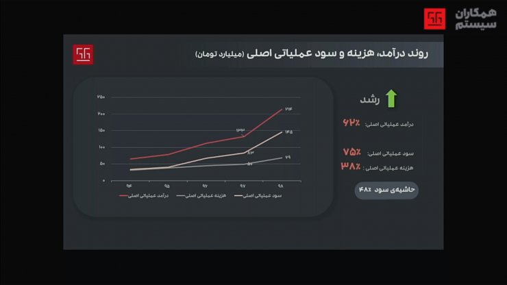 همکاران سیستم