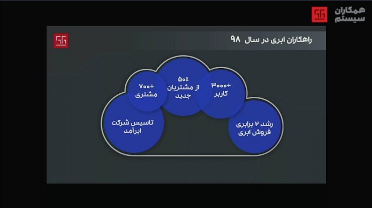 درآمد همکاران سیستم در سال ۹۸ با رشد ۶۲ درصدی به ۲۱۴ میلیارد تومان رسید