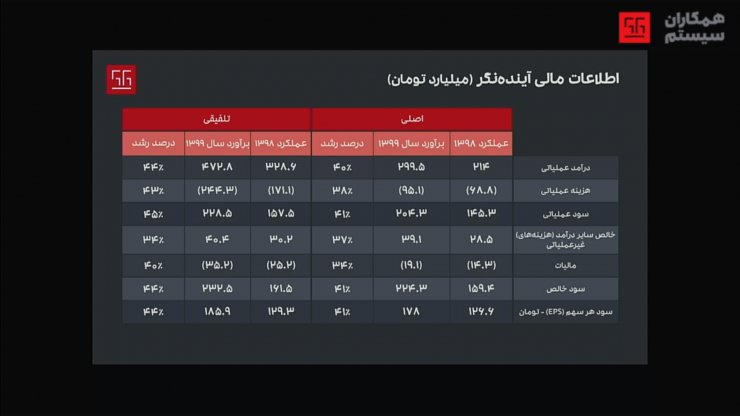 همکاران سیستم