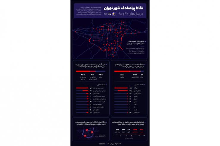 آمار نقاط پرتصادف تهران