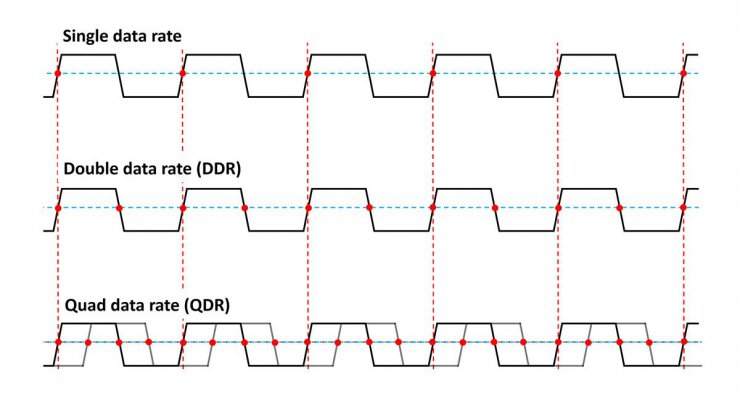 DDR-SDRAM