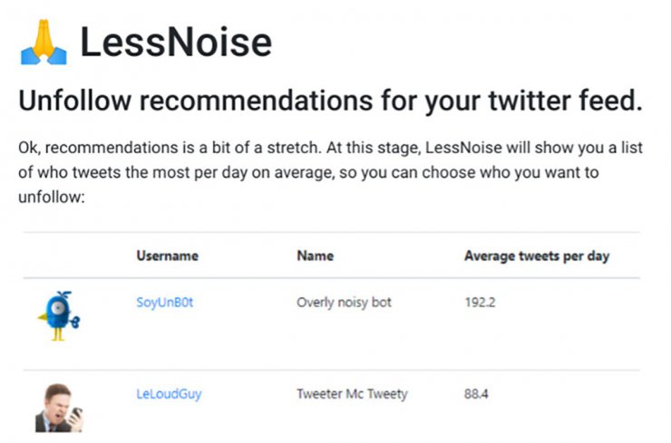 Less Noise - پیدا کردن کاربرانی که توییت‌های زیادی منتشر می‌کنند