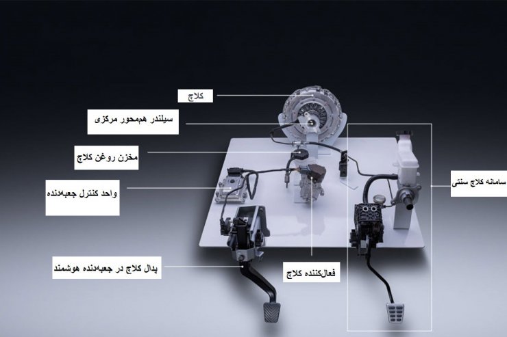 تشریح اجزای مختلف جعبه دنده دستی هوشمند کیا با کلاچ هوشمند که با فناوری هیبریدی کار می کند