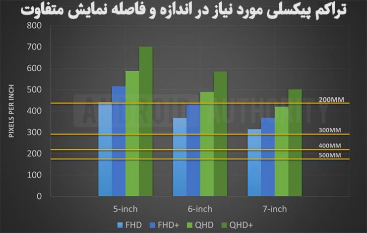 نمودار تراکم پیکسلی قابل مشاهده