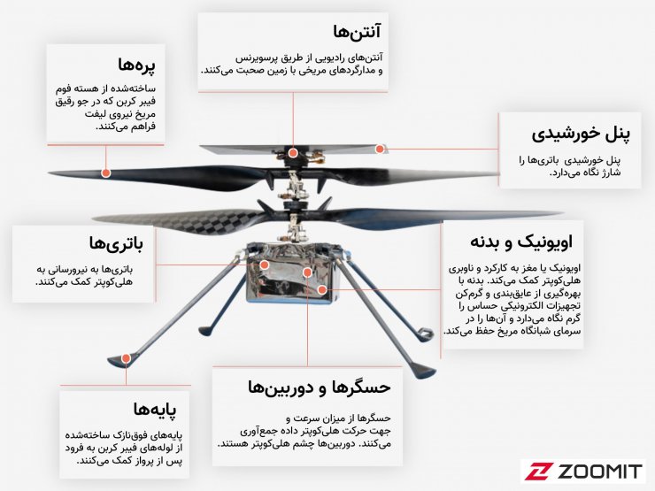 اجزای هلی کوپتر مریخی ناسا