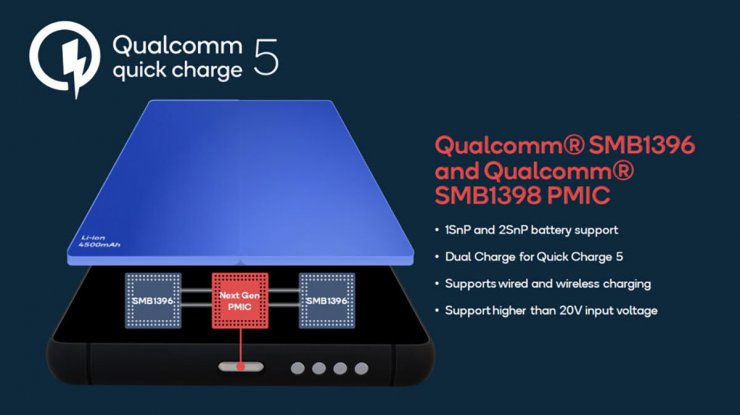 کوالکام فناوری Quick Charge 5 را معرفی کرد؛ شارژ ۵۰ درصدی در پنج دقیقه