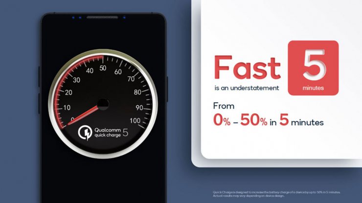کوالکام فناوری Quick Charge 5 را معرفی کرد؛ شارژ ۵۰ درصدی در پنج دقیقه