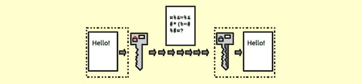 رمزنگاری / Encryption