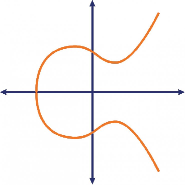 Elliptic Curve