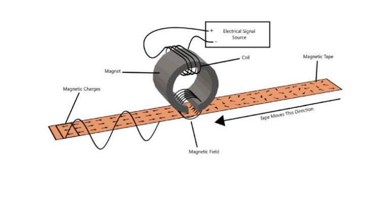 عملکرد نوار مغناطیسی در فناوری صوت آنالوگ