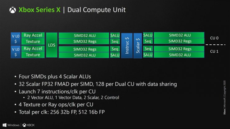 موشکافی معماری AMD در ایکس باکس سری ایکس مایکروسافت