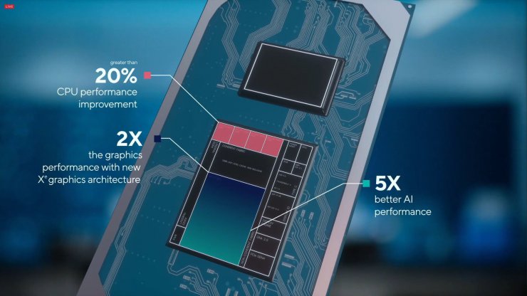 نمای نزدیک تایگر لیک اینتل / Intel Tiger Lake با مشخصات اولیه