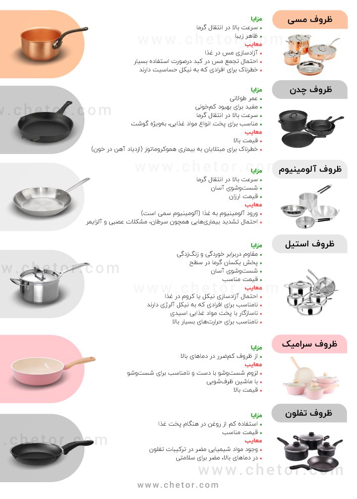 سالم ترین ظروف برای پخت و پز