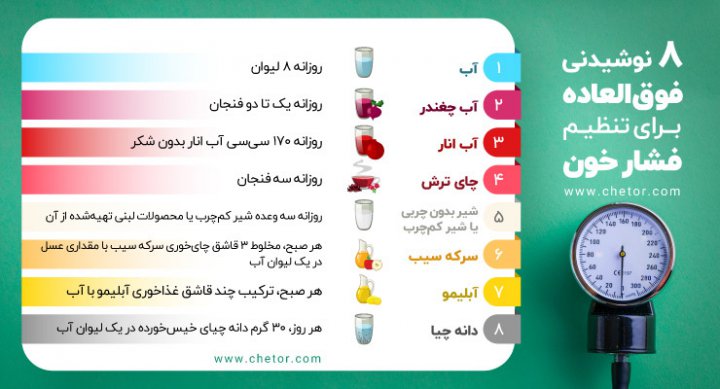 ۸ نوشیدنی فوق‌العاده برای تنظیم فشار خون