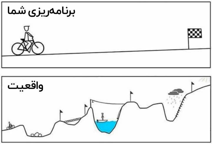 مغالطه تخمین اشتباه