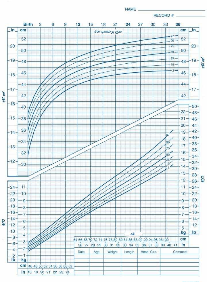 نمودار دور سر نوزاد پسر