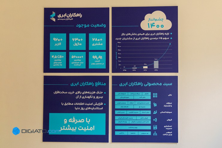 همکاران سیستم و برگزاری رویداد «باهم ۹۸»؛ موج جدید رایانش ابری در راه است