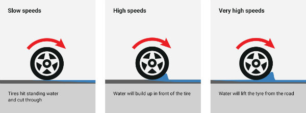 01-aquaplaning-en-data