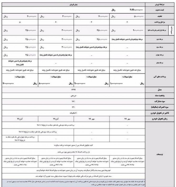 شرایط فروش جک S5 اتوماتیک ویژه بهمن 98 [به‌روزرسانی]