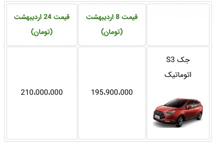 شرایط فروش جک S3 اتوماتیک ویژه بهمن 98 [به‌روزرسانی]